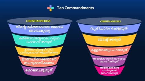 ten commandments in malayalam